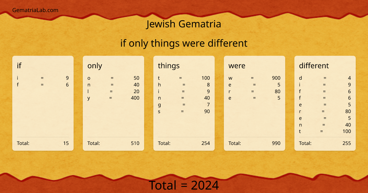 if only things were different in jewish Gematria